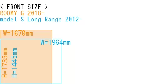 #ROOMY G 2016- + model S Long Range 2012-